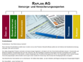 RAPLAN AG